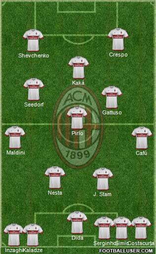 A.C. Milan Formation 2016