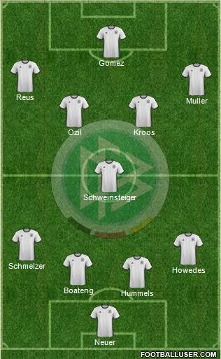 Germany Formation 2016