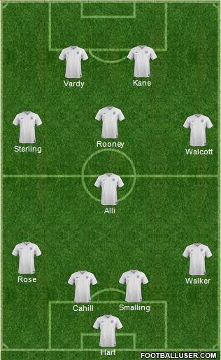 England Formation 2016