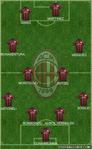 A.C. Milan Formation 2016