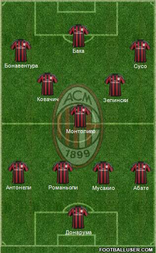 A.C. Milan Formation 2016