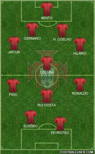 Portugal Formation 2016