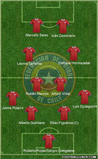 Chile Formation 2016