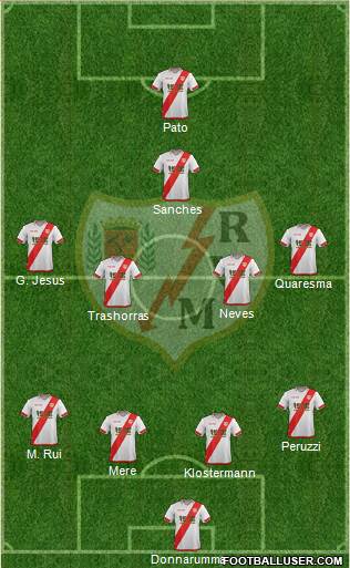 Rayo Vallecano de Madrid S.A.D. Formation 2016