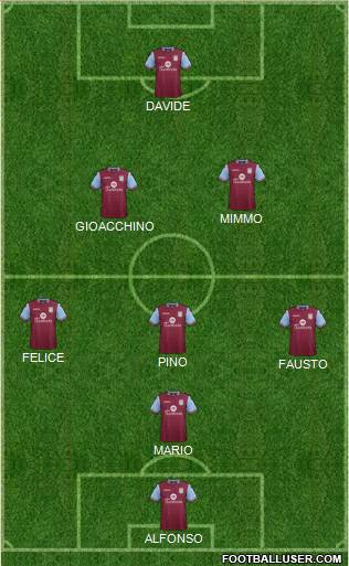 Aston Villa Formation 2016