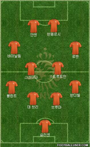 Holland Formation 2016