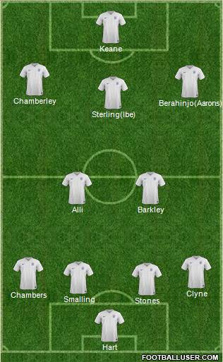 England Formation 2016