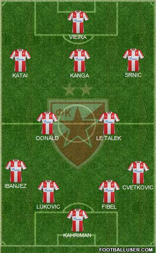 FC Red Star Belgrade Formation 2016