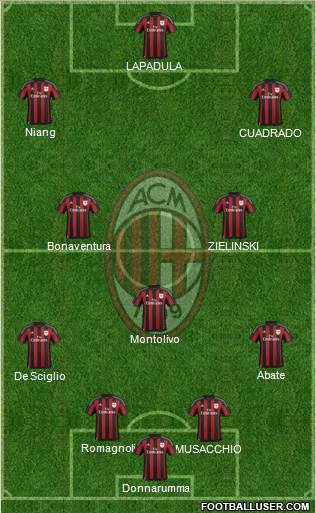 A.C. Milan Formation 2016