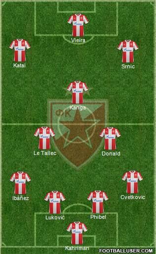 FC Red Star Belgrade Formation 2016