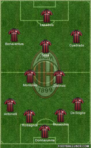 A.C. Milan Formation 2016