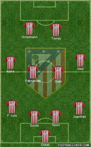 Atlético Madrid B Formation 2016