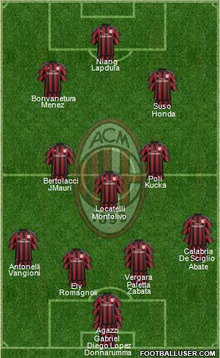 A.C. Milan Formation 2016