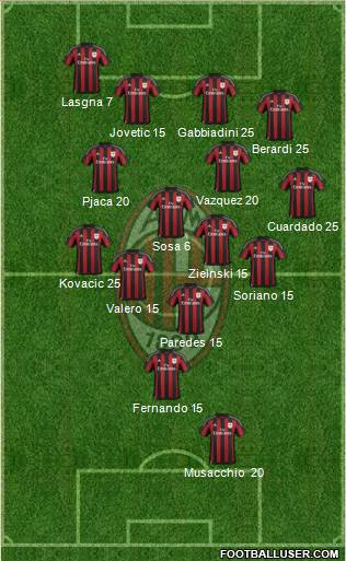 A.C. Milan Formation 2016