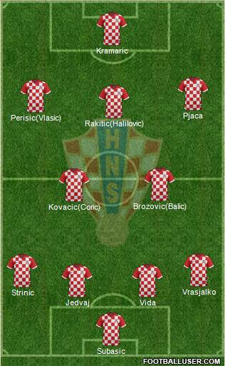 Croatia Formation 2016