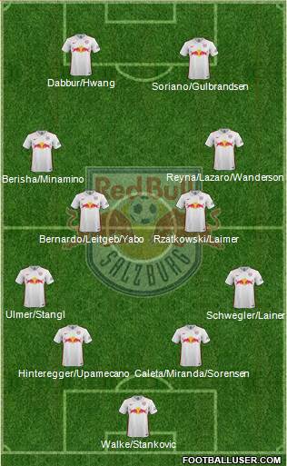 FC Salzburg Formation 2016