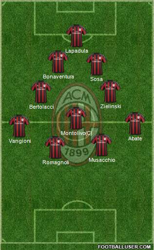 A.C. Milan Formation 2016