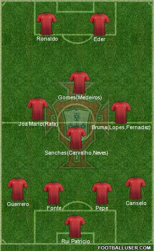 Portugal Formation 2016