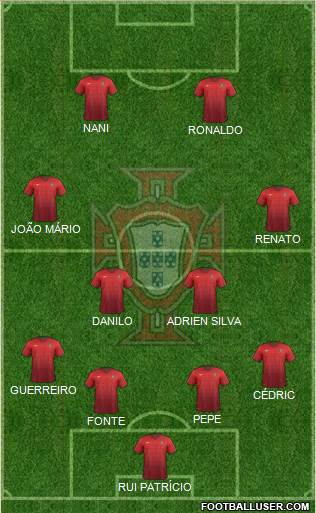 Portugal Formation 2016