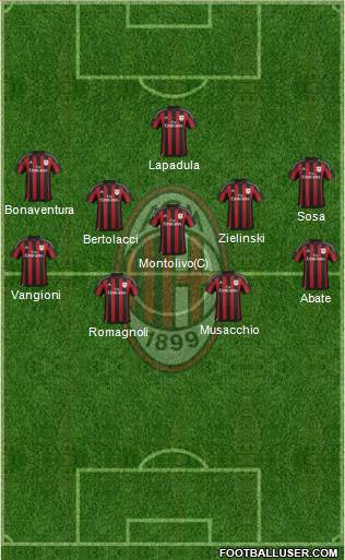 A.C. Milan Formation 2016