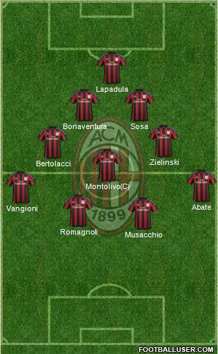 A.C. Milan Formation 2016