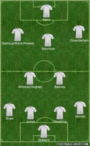 England Formation 2016