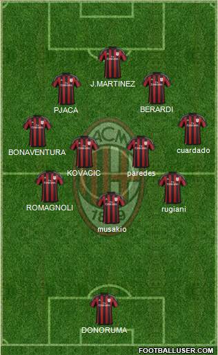 A.C. Milan Formation 2016