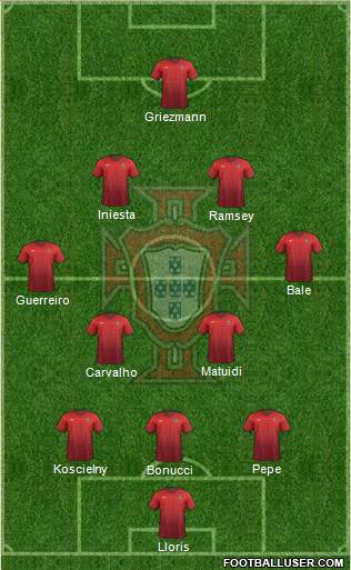 Portugal Formation 2016