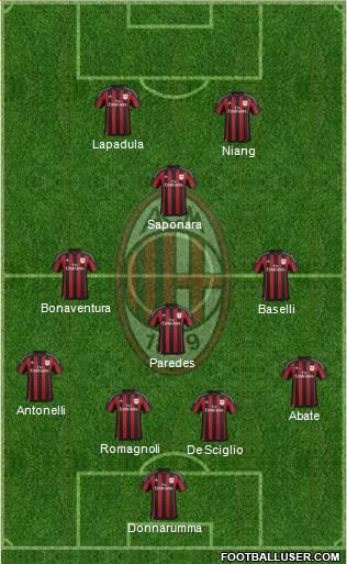 A.C. Milan Formation 2016