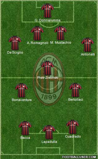 A.C. Milan Formation 2016