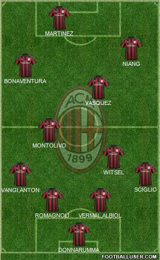 A.C. Milan Formation 2016