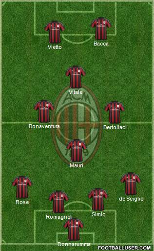 A.C. Milan Formation 2016