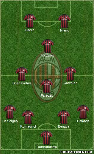 A.C. Milan Formation 2016