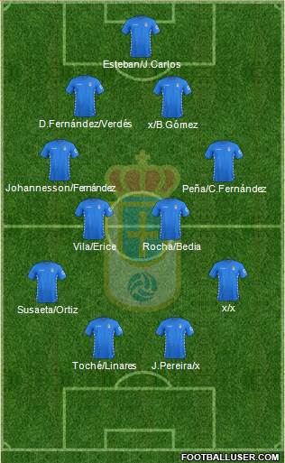 Real Oviedo S.A.D. Formation 2016