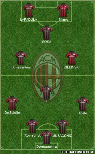 A.C. Milan Formation 2016