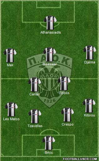 AS PAOK Salonika Formation 2016