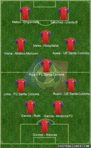 Andorra Formation 2016