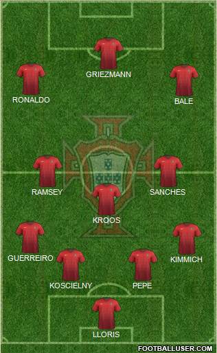 Portugal Formation 2016