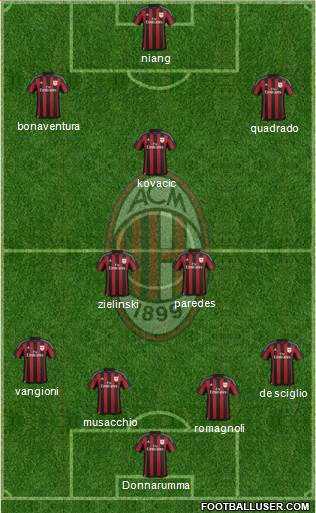 A.C. Milan Formation 2016