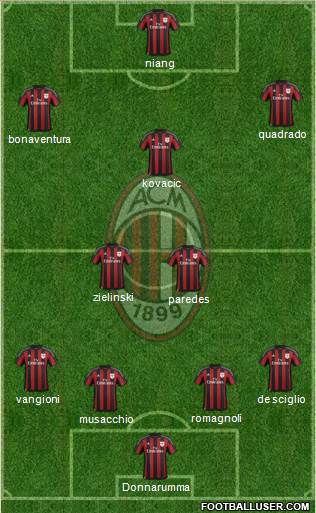 A.C. Milan Formation 2016