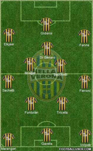 Hellas Verona Formation 2016