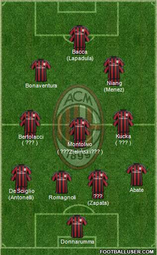 A.C. Milan Formation 2016