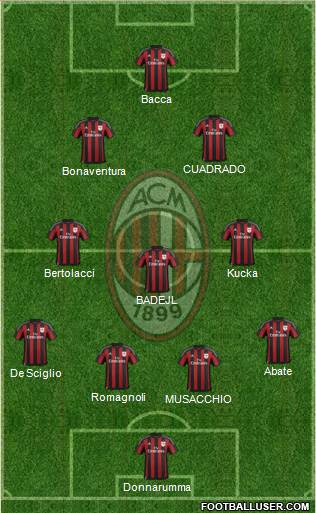 A.C. Milan Formation 2016