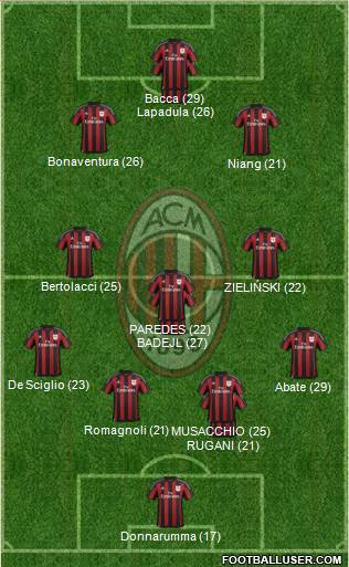 A.C. Milan Formation 2016