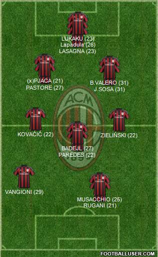 A.C. Milan Formation 2016