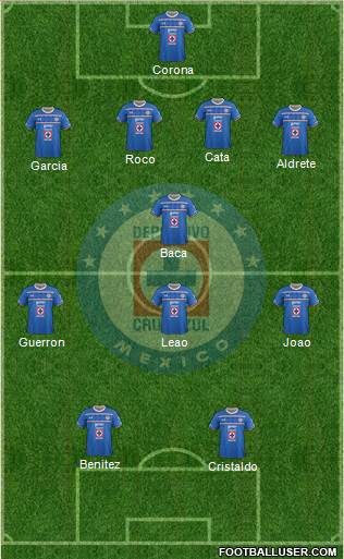 Club Deportivo Cruz Azul Formation 2016