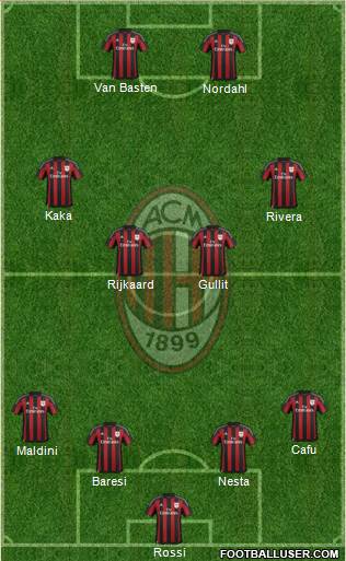 A.C. Milan Formation 2016