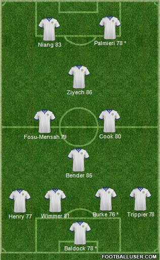 Leeds United Formation 2016