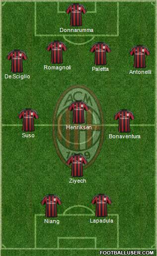 A.C. Milan Formation 2016