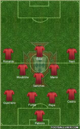 Portugal Formation 2016